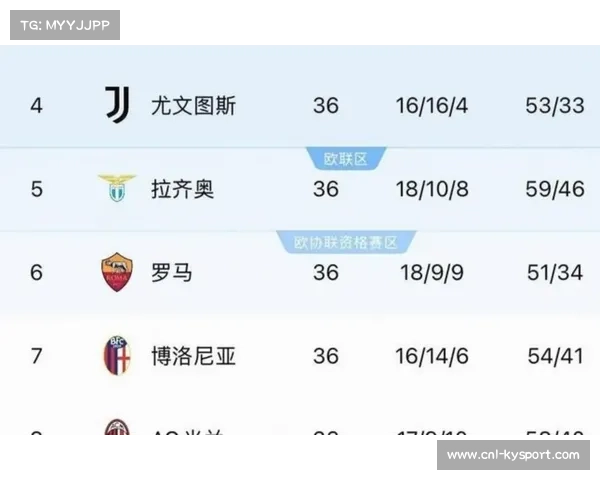 AC米兰联赛23轮不败，继续稳居积分榜前列